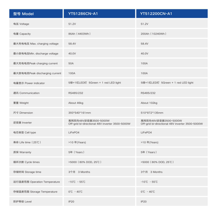 世豹戶用儲能壁掛式電池參數(shù)表